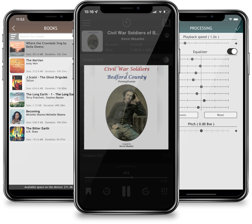 Audiobook Civil War Soldiers of Bedford County Pennsylvania by Kevin Mearkle